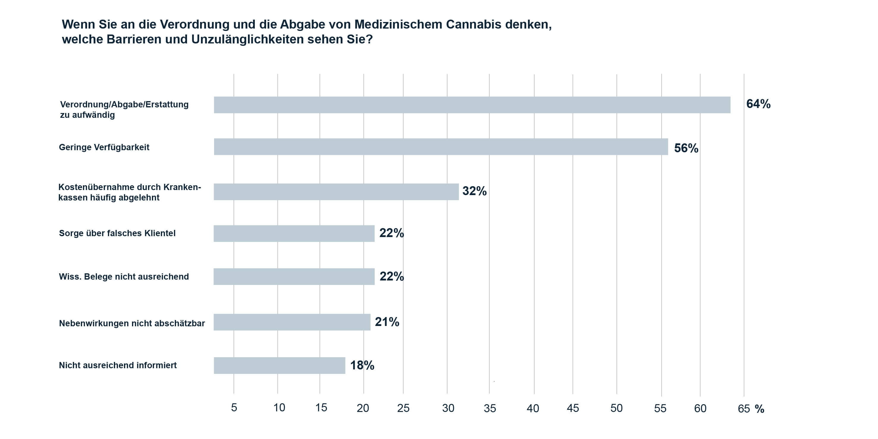 kostenübernahme