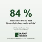 Sicherheit vor Bequemlichkeit: Was 5.556 Cannabis-Patient:innen von ihrer Versorgung erwarten