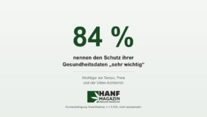 Sicherheit vor Bequemlichkeit: Was 5.556 Cannabis-Patient:innen von ihrer Versorgung erwarten