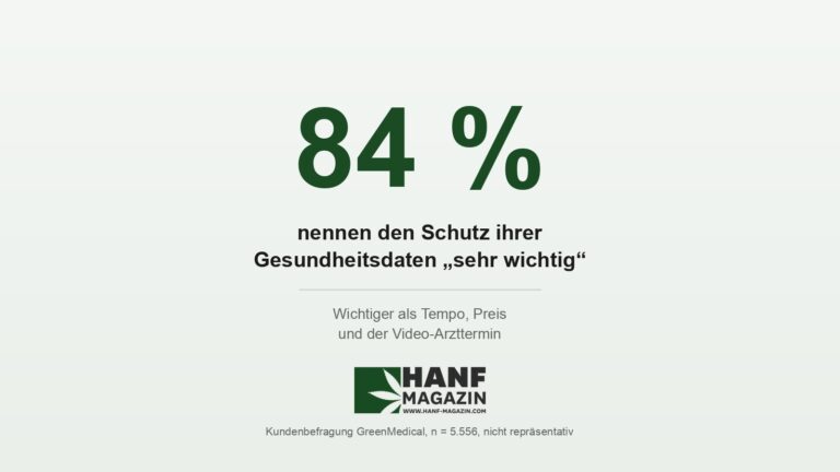 Sicherheit vor Bequemlichkeit: Was 5.556 Cannabis-Patient:innen von ihrer Versorgung erwarten
