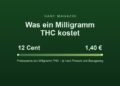Grafik: Preisspanne pro Milligramm THC von 12 Cent bis 1,40 Euro (Hanf Magazin)