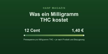 Grafik: Preisspanne pro Milligramm THC von 12 Cent bis 1,40 Euro (Hanf Magazin)